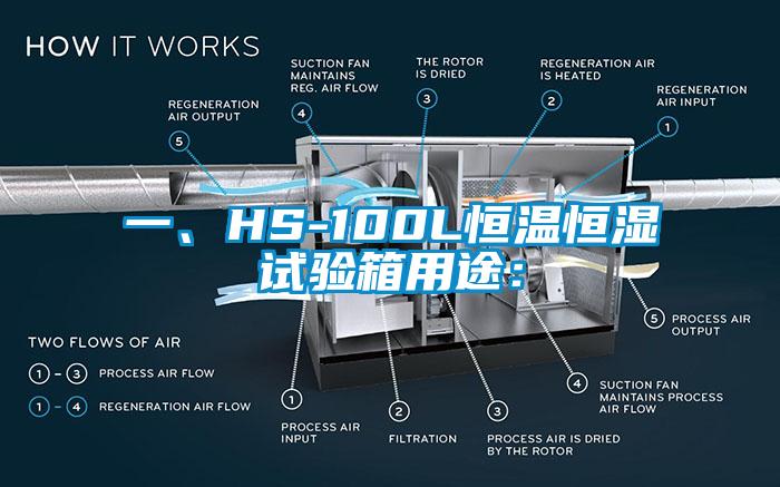一、HS-100L恒溫恒濕試驗箱用途: