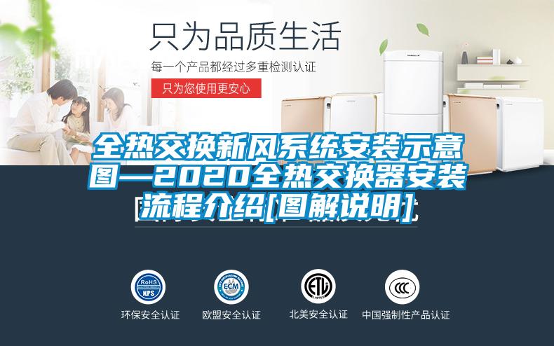 全熱交換新風系統(tǒng)安裝示意圖—2020全熱交換器安裝流程介紹[圖解說明]