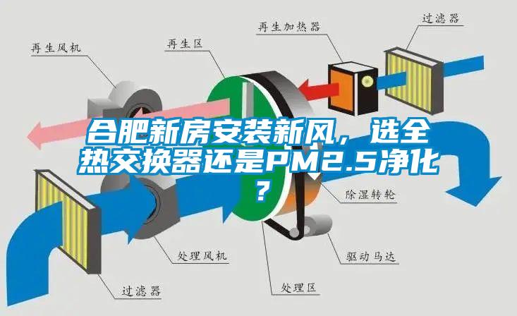 合肥新房安裝新風(fēng),選全熱交換器還是PM2.5凈化?