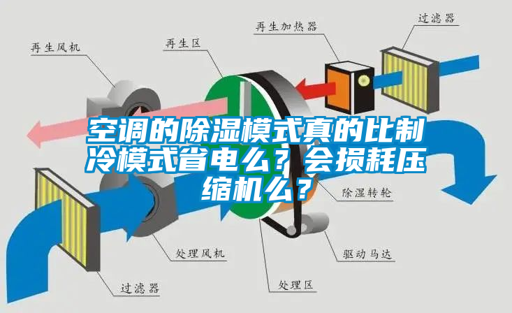 空調的除濕模式真的比制冷模式省電么?會損耗壓縮機么?